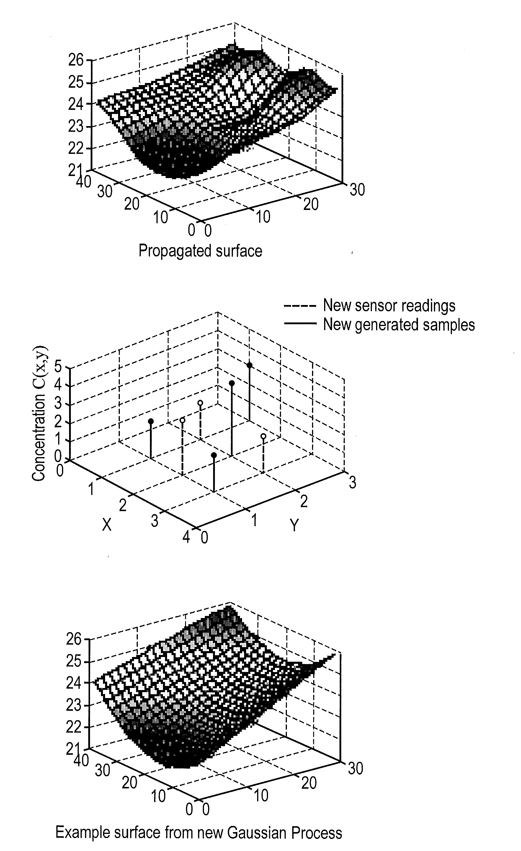 Sensor systems for estimating field