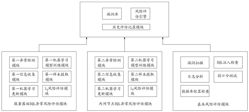 Database Security Risk Assessment System