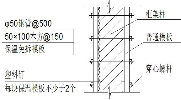 Method for same-body pouring of thermal insulation stay-in-place mould