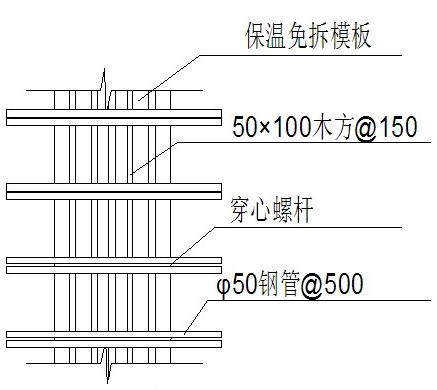 Method for same-body pouring of thermal insulation stay-in-place mould