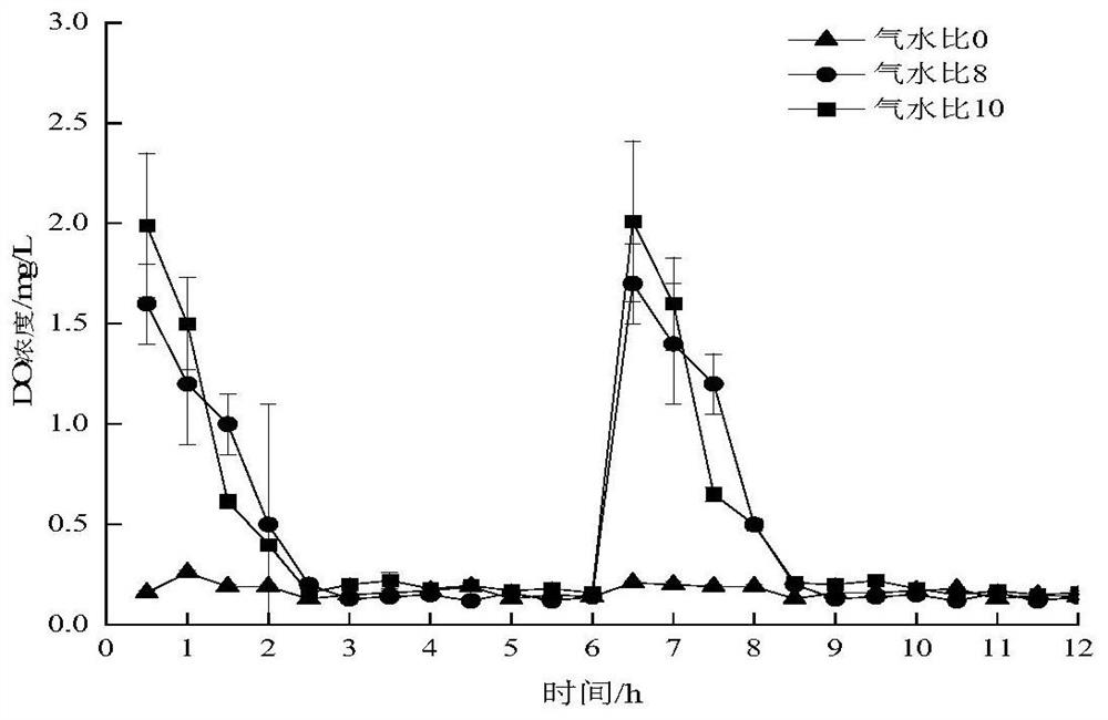 Solar micro-power method and system for treating pig farm biogas slurry biological matrix