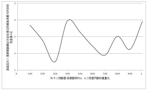 A Method for Preserving Skipjack Meat by Coupling Application of Ultrahigh Pressure and ε-Polylysine