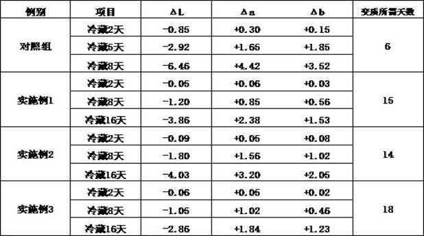 A Method for Preserving Skipjack Meat by Coupling Application of Ultrahigh Pressure and ε-Polylysine