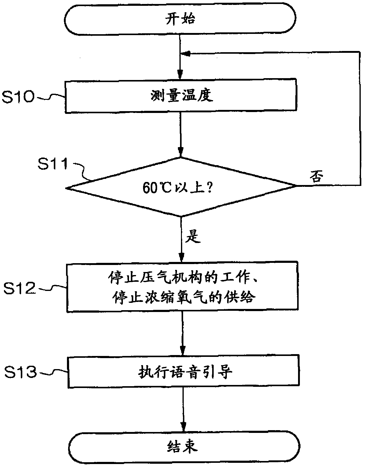 Clinical oxygen feeding device