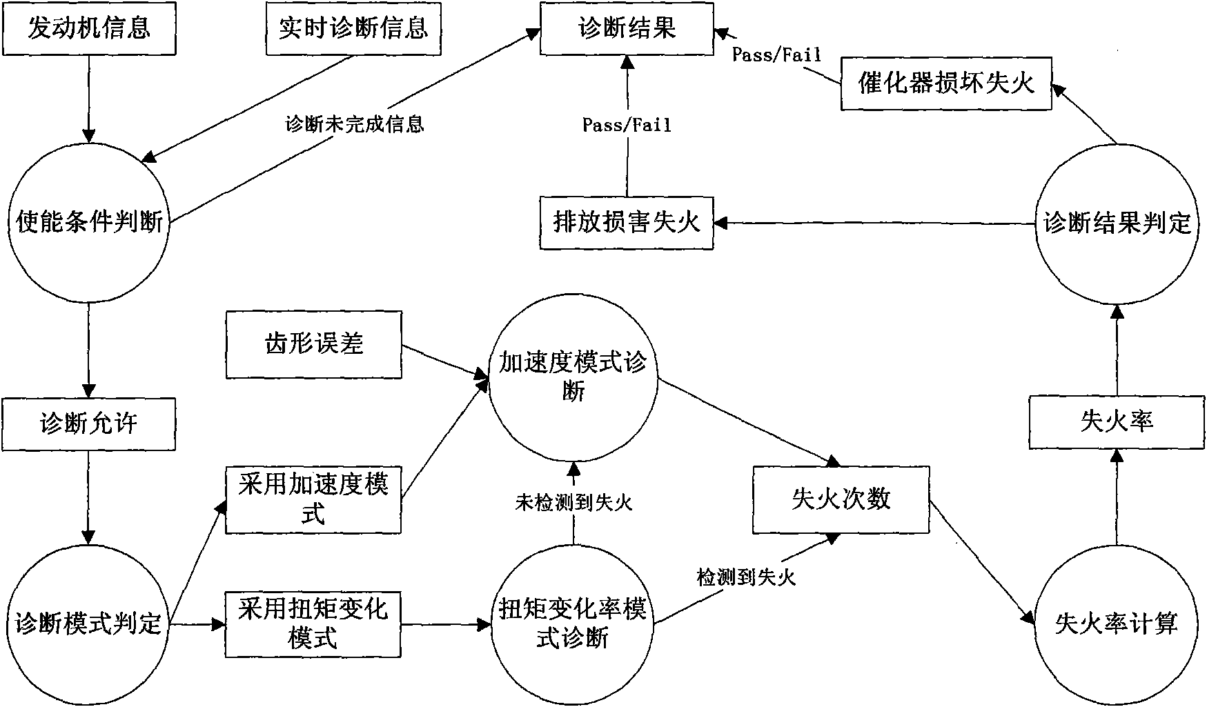 Method for diagnosing accidental fire of gasoline engine