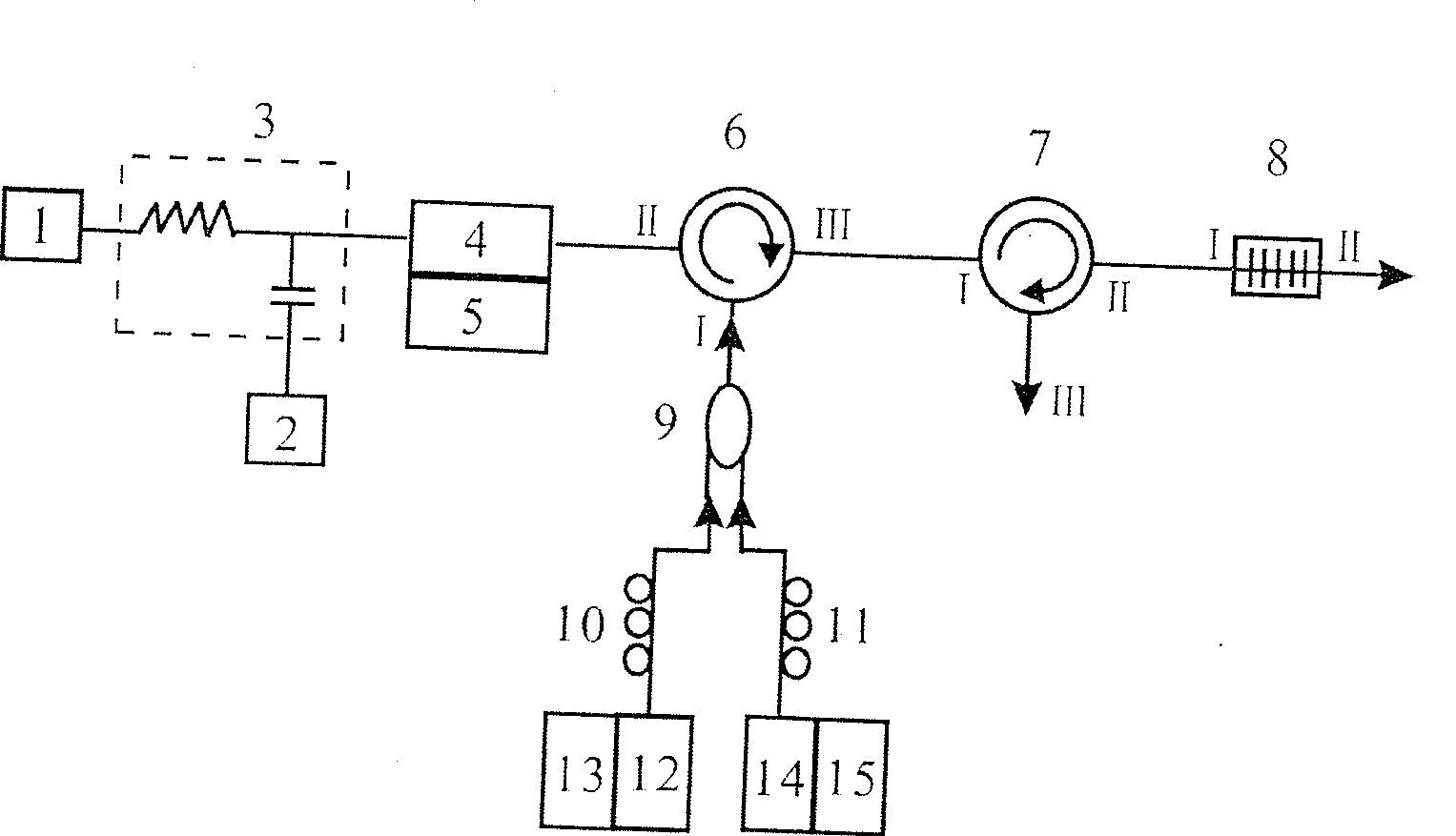 Device for producing low dithering dual wavelength ultrashort light pulse