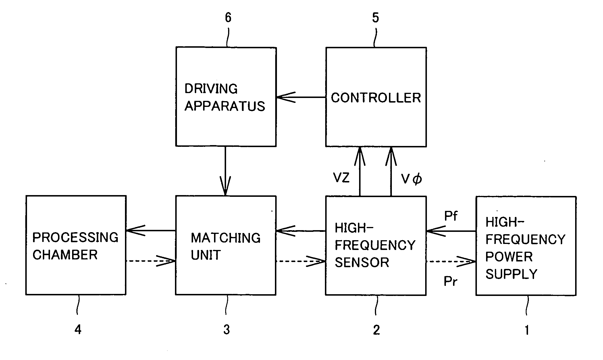 Matching unit for semiconductor plasma processing apparatus