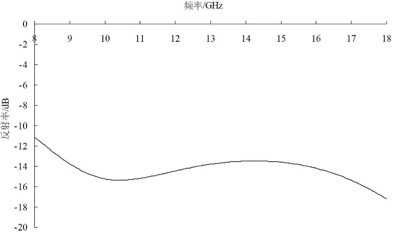 Wave-absorbing material for assorted fibre reinforced resin base sandwich structure and preparation method thereof