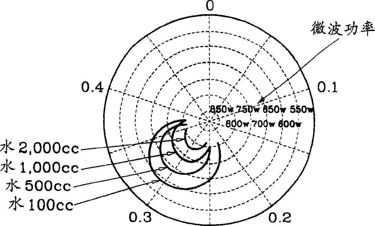 Microwave oven