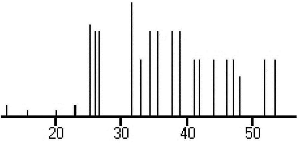 Nitrogen oxide phosphor powder and synthesis method thereof