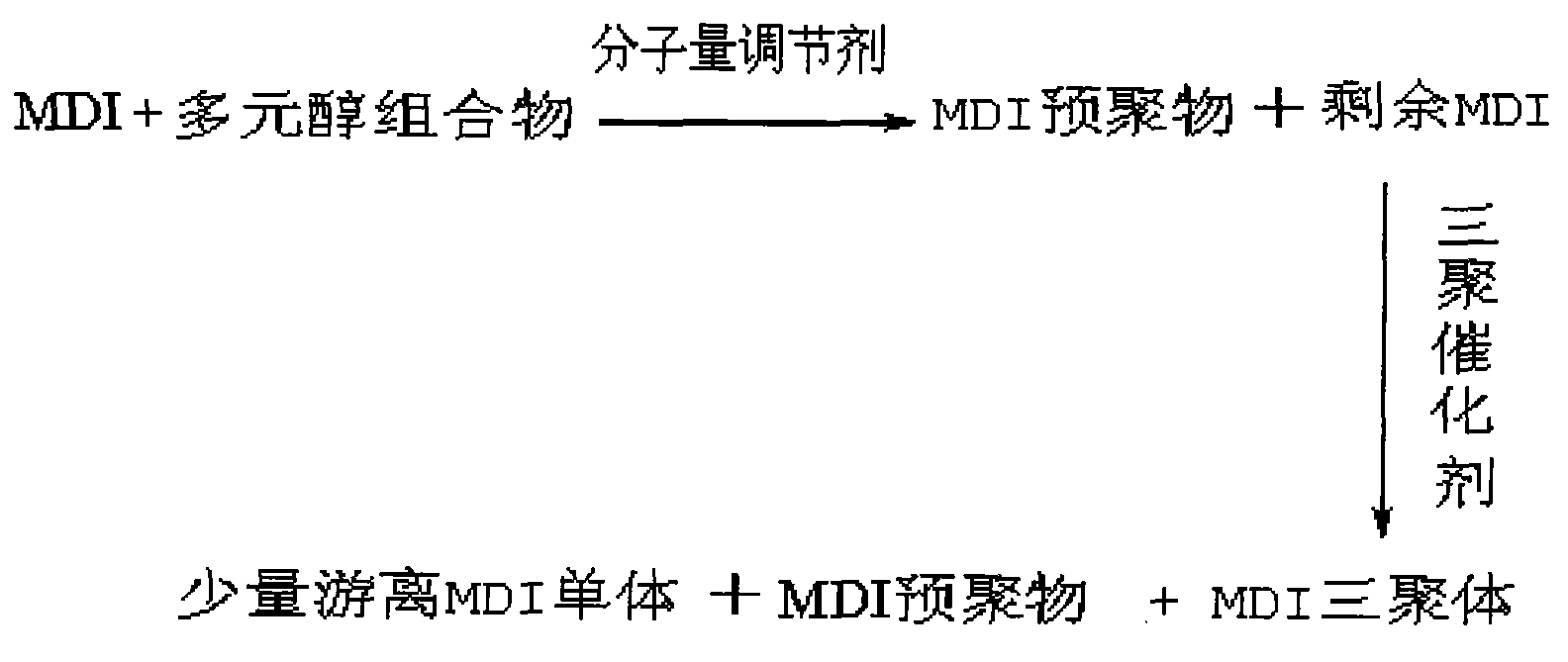 Polyurethane curing agent with low free MDI monomer and method for preparing same