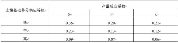 A kind of scallion nutrient precision management method