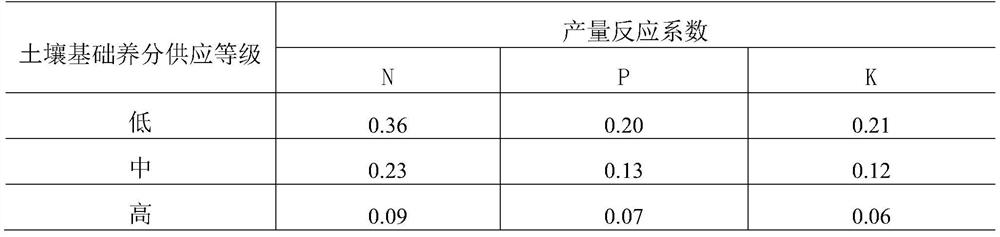 A kind of scallion nutrient precision management method