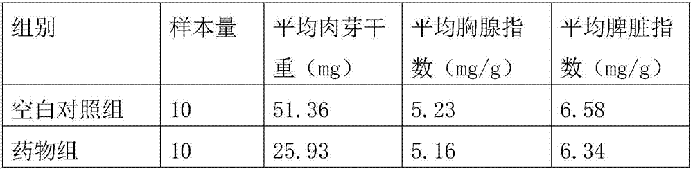 Anti-inflammation and pain-easing drug and preparation method thereof