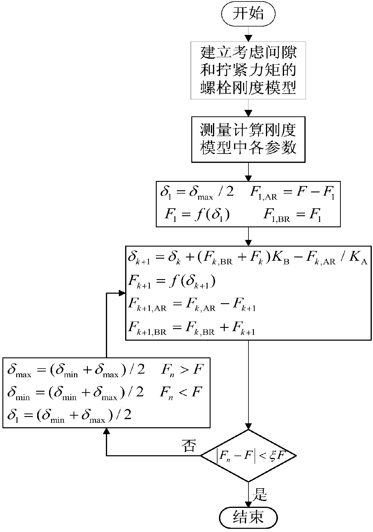 Composite bolt connection structure pin load distribution determination method in consideration of intervals and tightening torque