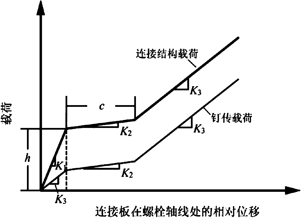 Composite bolt connection structure pin load distribution determination method in consideration of intervals and tightening torque