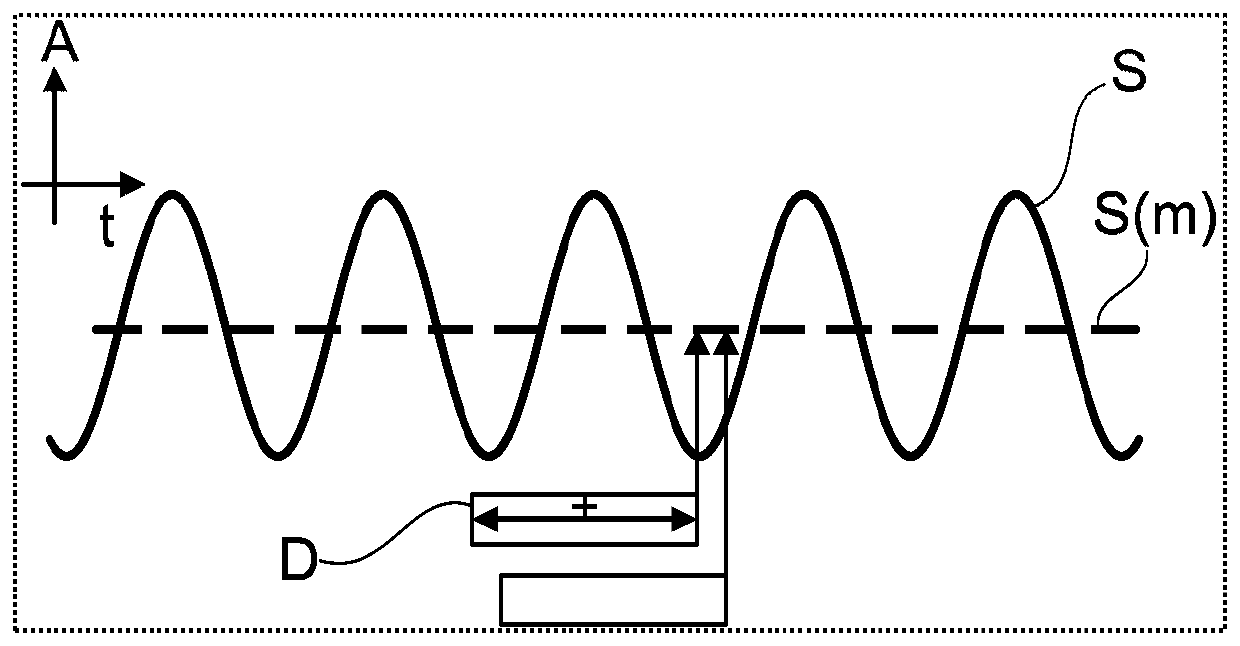 Method for filtering a position signal of a position sensor of a clutch actuation device