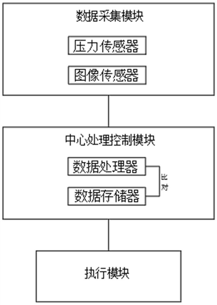 A Smart Factory Control System