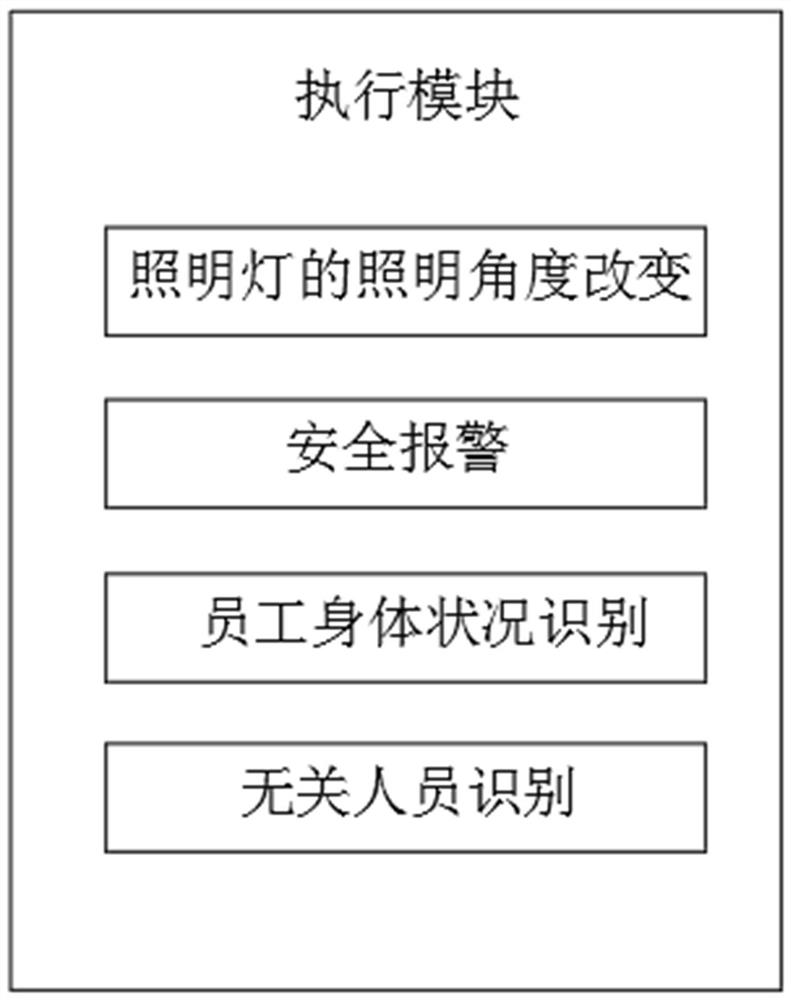 A Smart Factory Control System