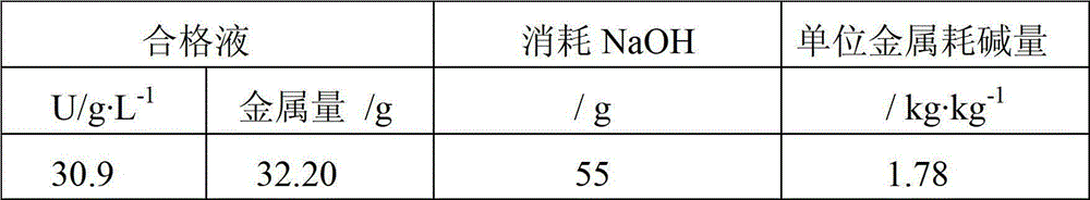 In-situ uranium leaching and mining treatment method by adding O2 into CO2