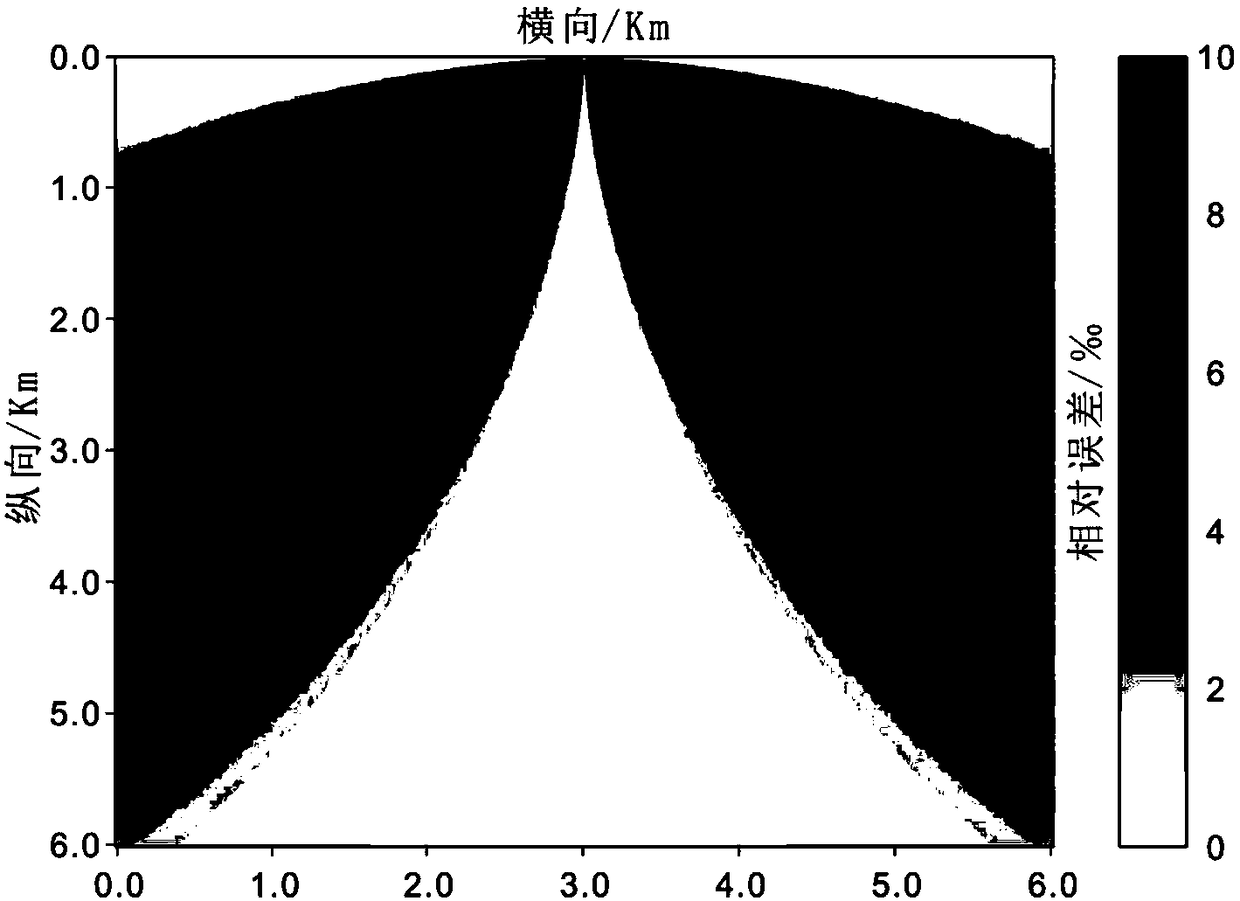 Hybrid two-dimensional seismic travel time calculating method