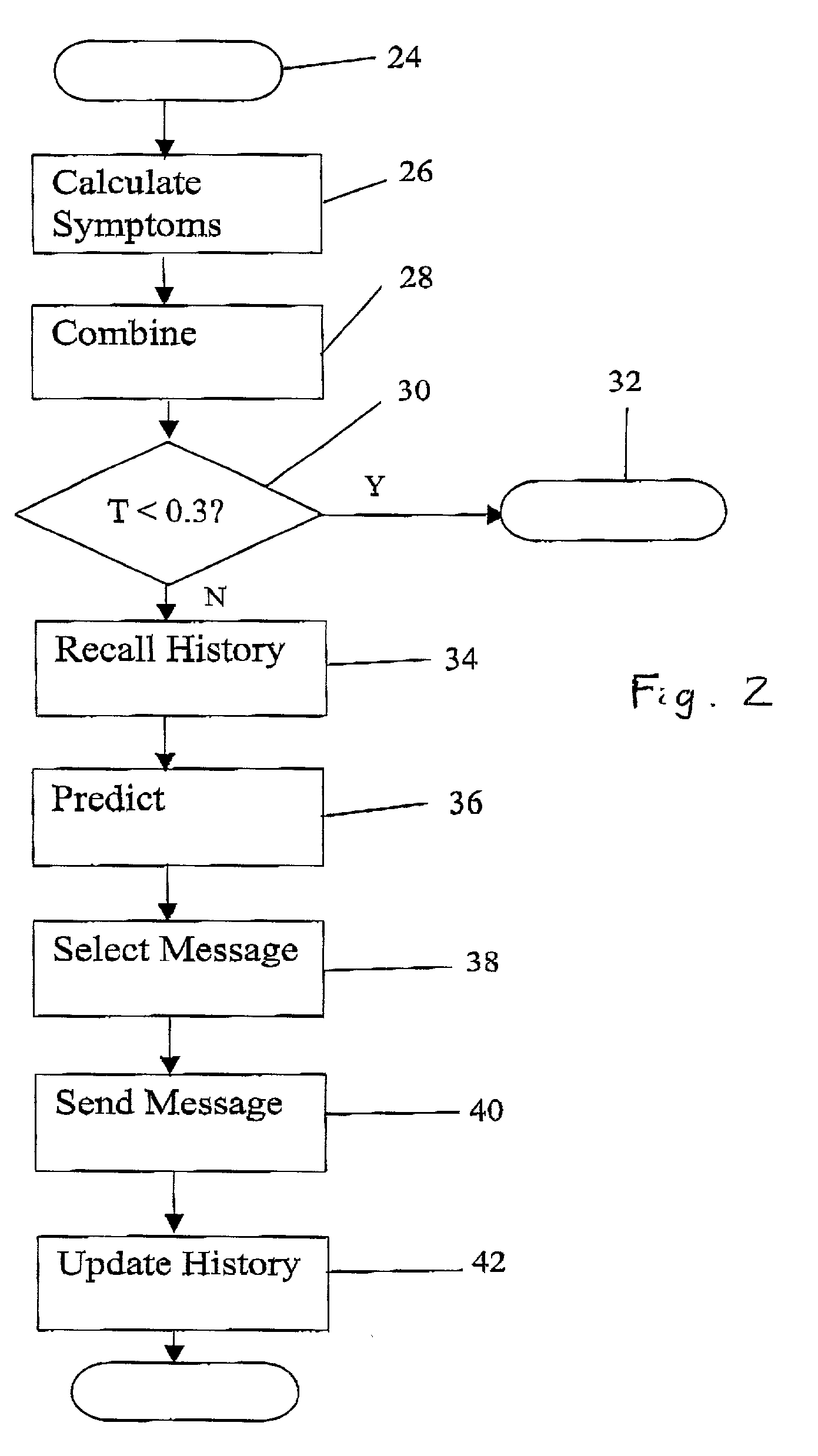 Automatic machinery fault diagnostic method and apparatus