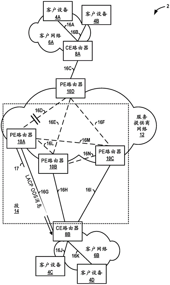 Fast convergence on link failure in multi-homed ethernet virtual private networks