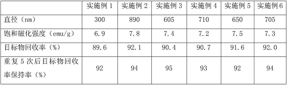 Preparation method of magnetic attapulgite molecularly imprinted material