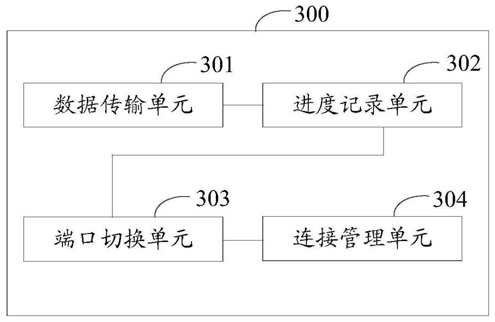 Data transmission method, device, storage medium and electronic equipment