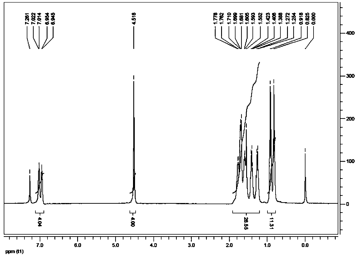 A kind of di-n-butyltin o-phthaloacetate and its preparation method and application