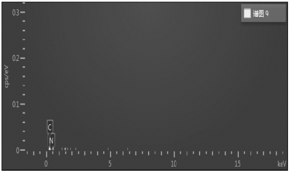 Preparation method for three-dimensional graphene