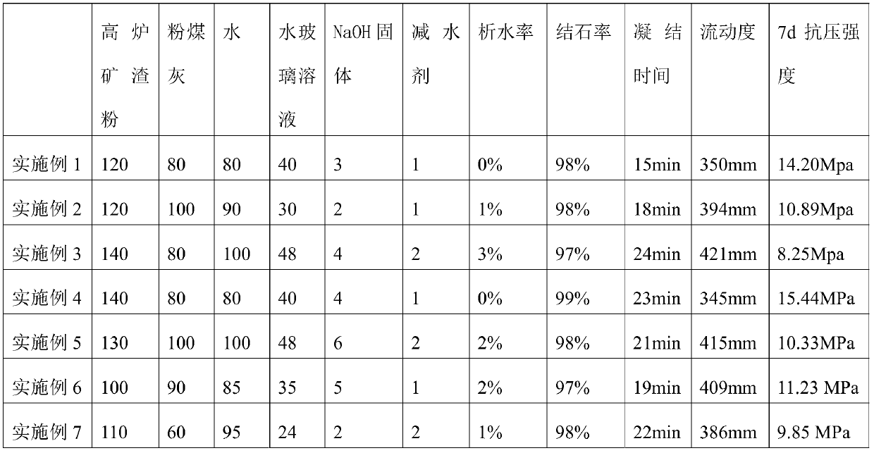 Subgrade reinforcing quick-setting grouting material and preparation method thereof