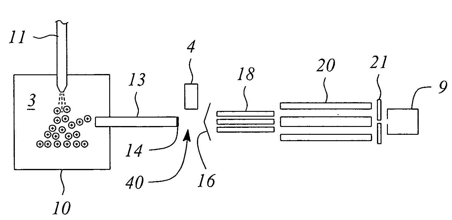 Photoactivated collision induced dissociation (PACID) (apparatus and method)