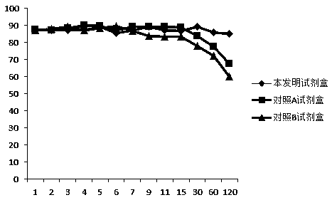 Stable antiheparin lipase detection kit