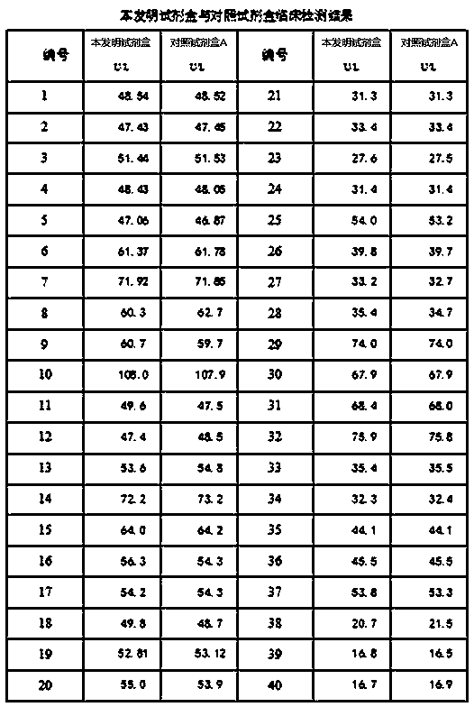 Stable antiheparin lipase detection kit