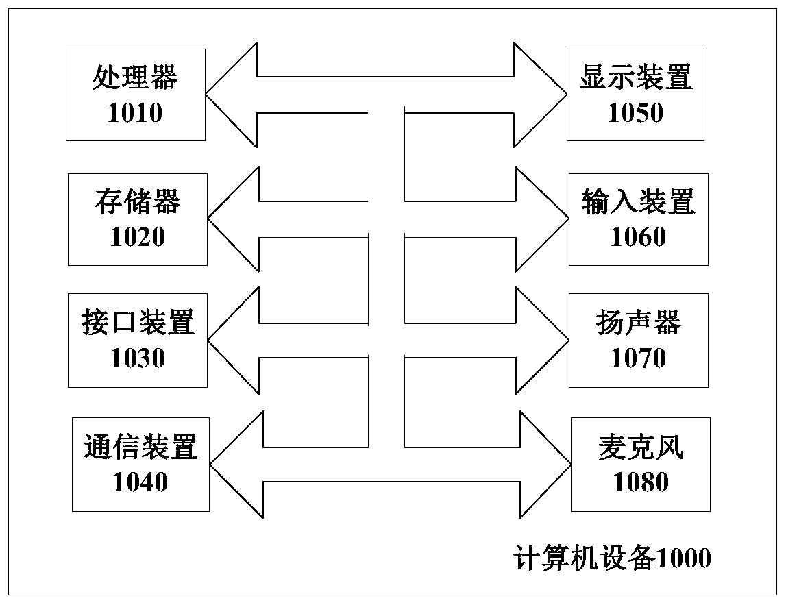 Video data playing method and device and computer equipment