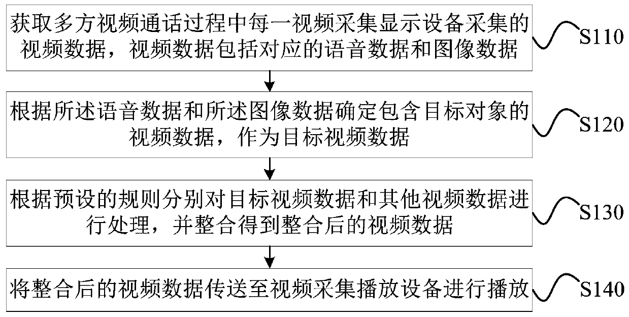 Video data playing method and device and computer equipment