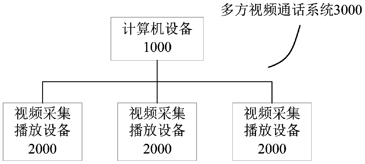 Video data playing method and device and computer equipment