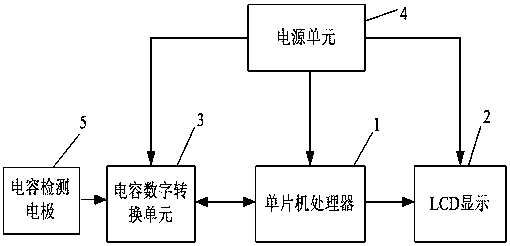 An indicator for measuring the oil level in the bushing of a transformer by an electric field and its measuring method