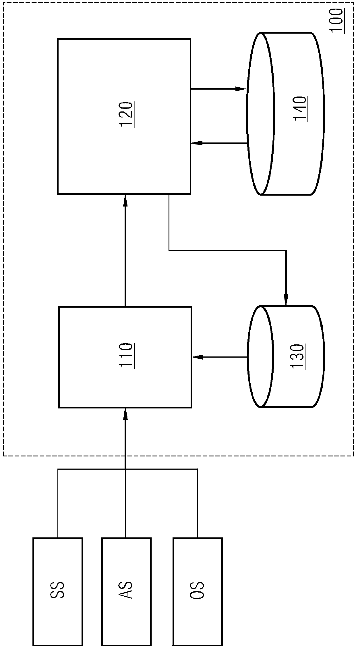 Template extraction system, device and method