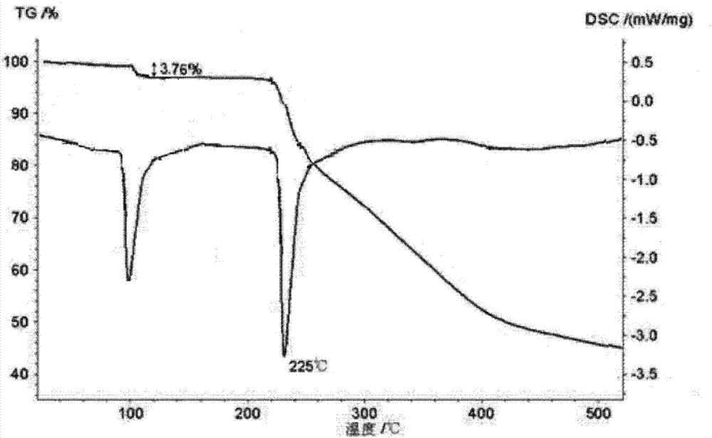 Pharmaceutical compound for treating peptic ulcer and preparation method thereof