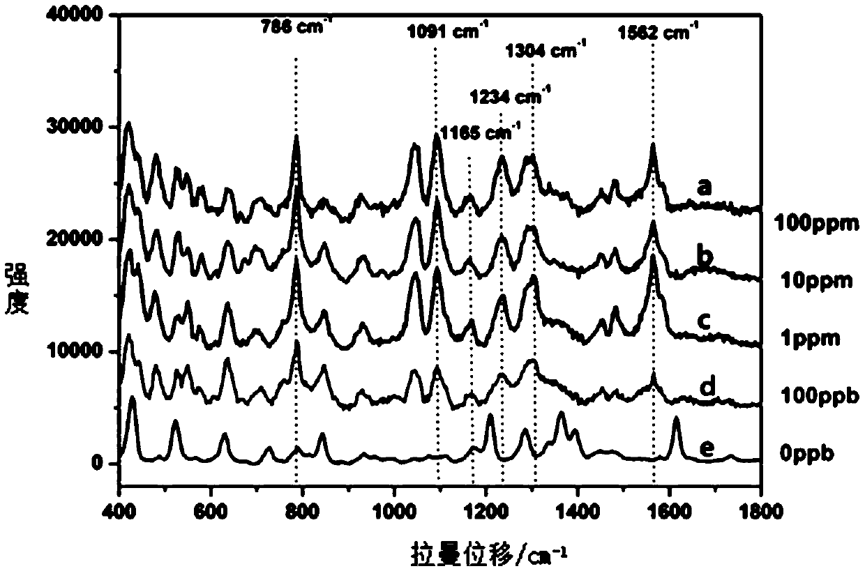 Method of quickly detecting chlorpromazine hydrochloride in fodder