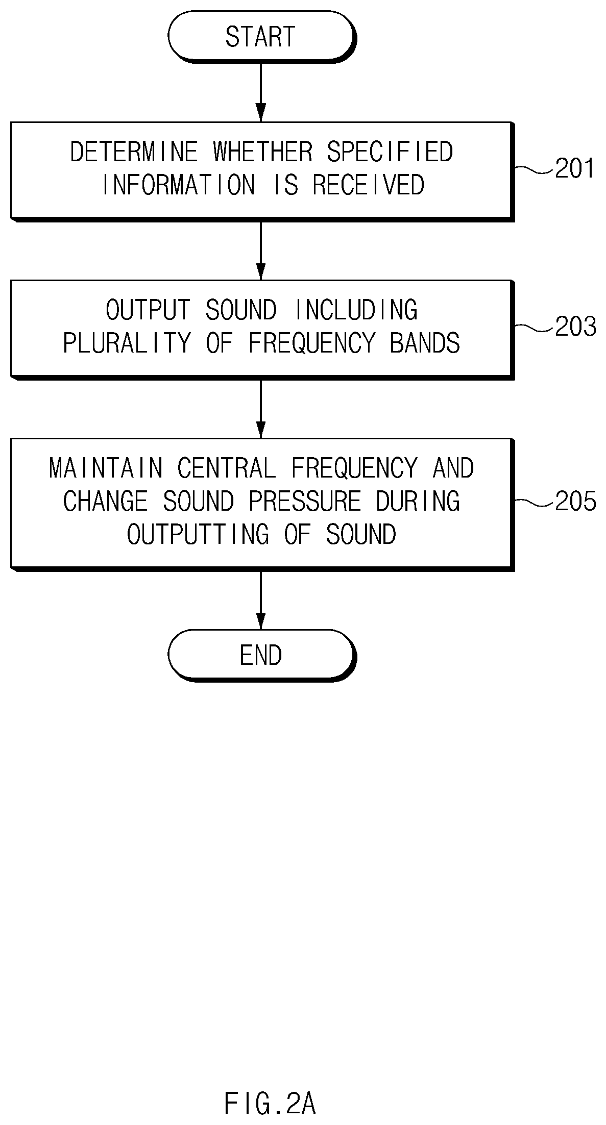 Electronic device for discharging liquid using sound having adjusted center frequency and sound pressure, and method therefor