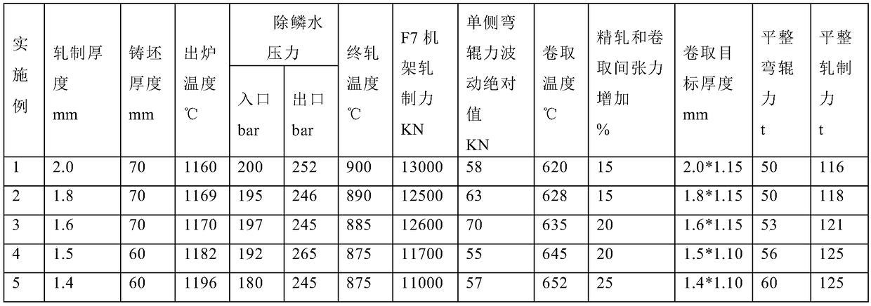 Checkered steel plate and production method thereof