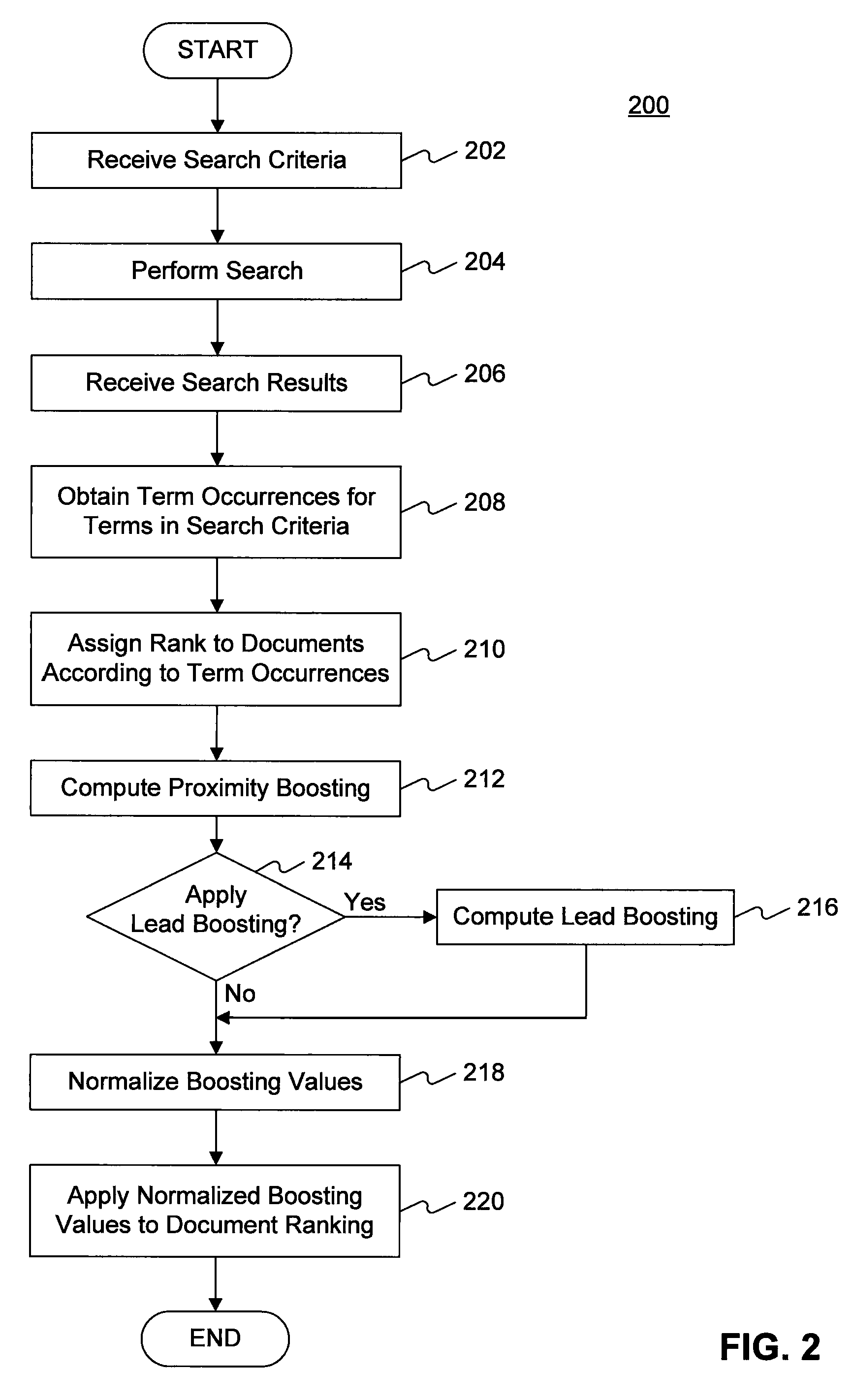 Fuzzy proximity boosting and influence kernels