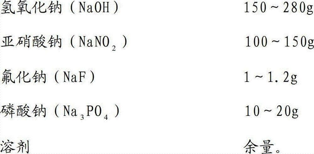 Alkaline chemical polishing solution and alkaline chemical polishing method