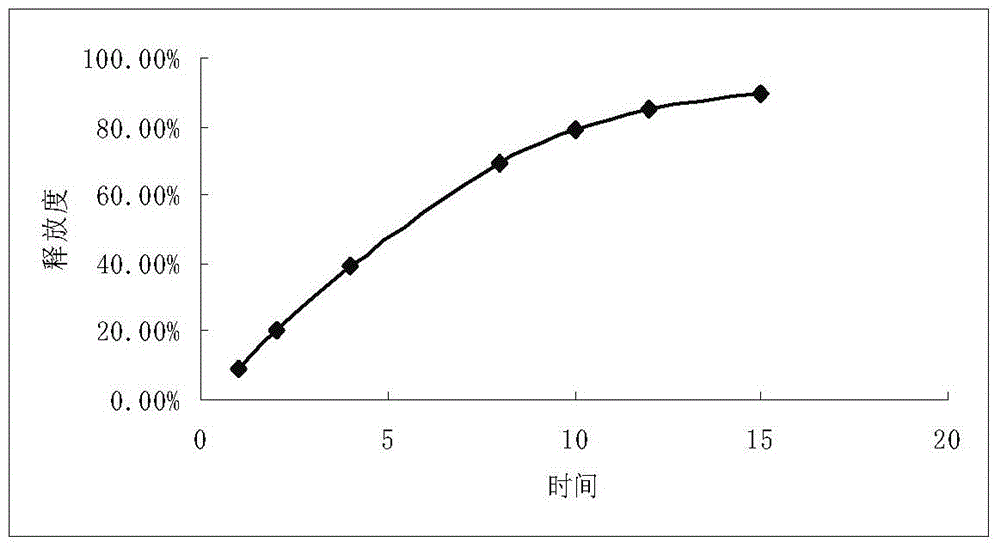 Propafenone hydrochloride sustained-release capsule and preparation method thereof