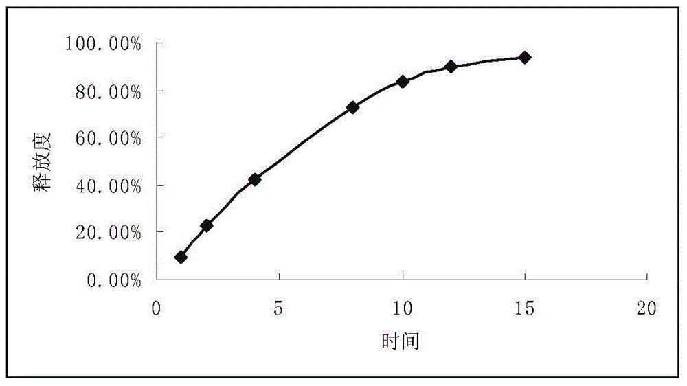 Propafenone hydrochloride sustained-release capsule and preparation method thereof