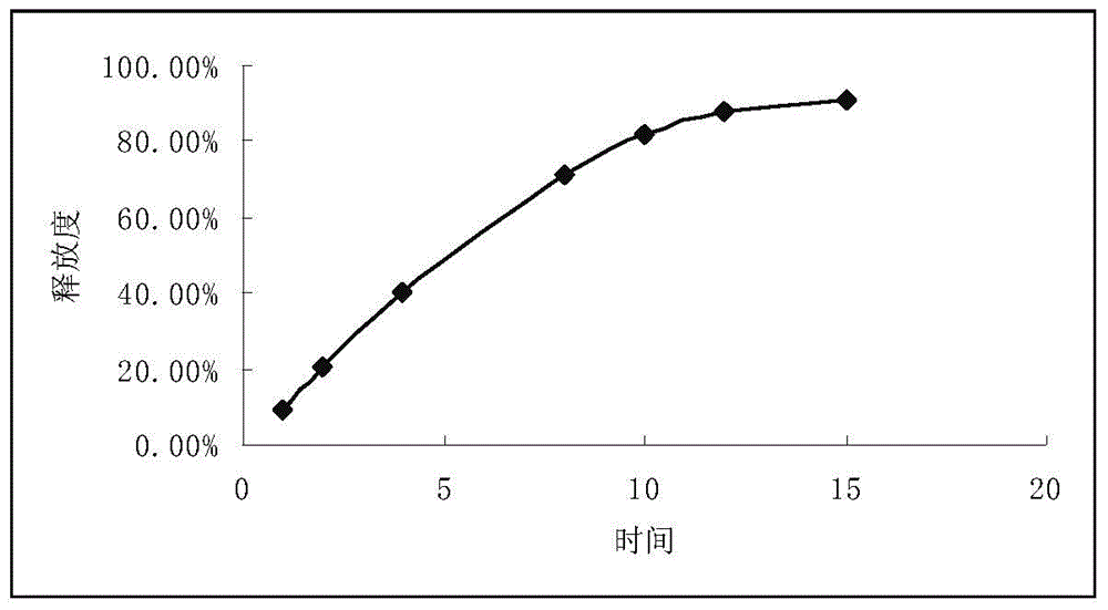 Propafenone hydrochloride sustained-release capsule and preparation method thereof