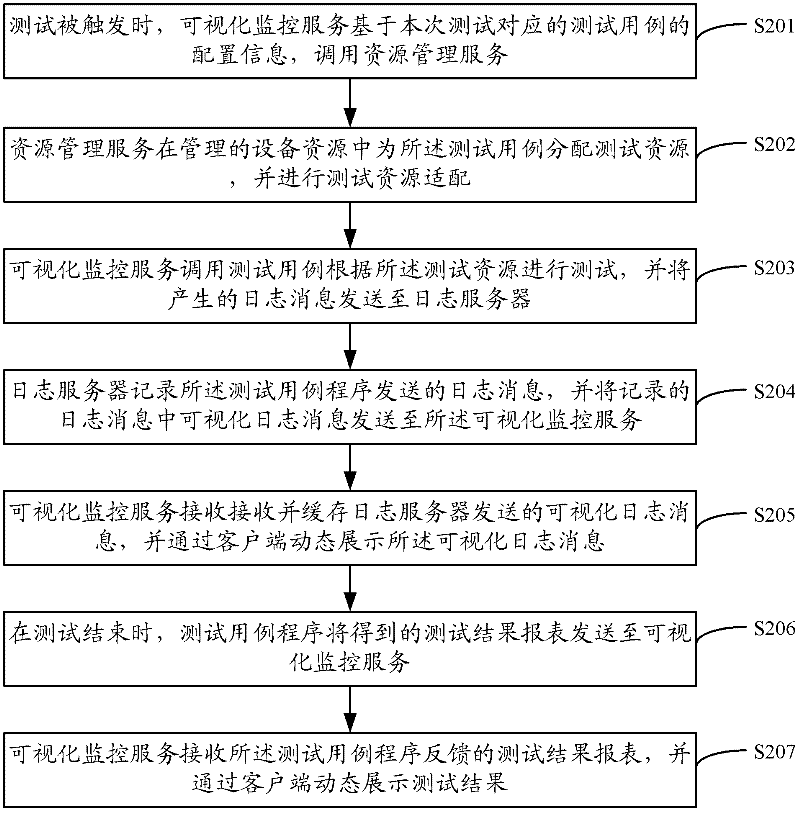 System and method for implementing automated test of network security equipment